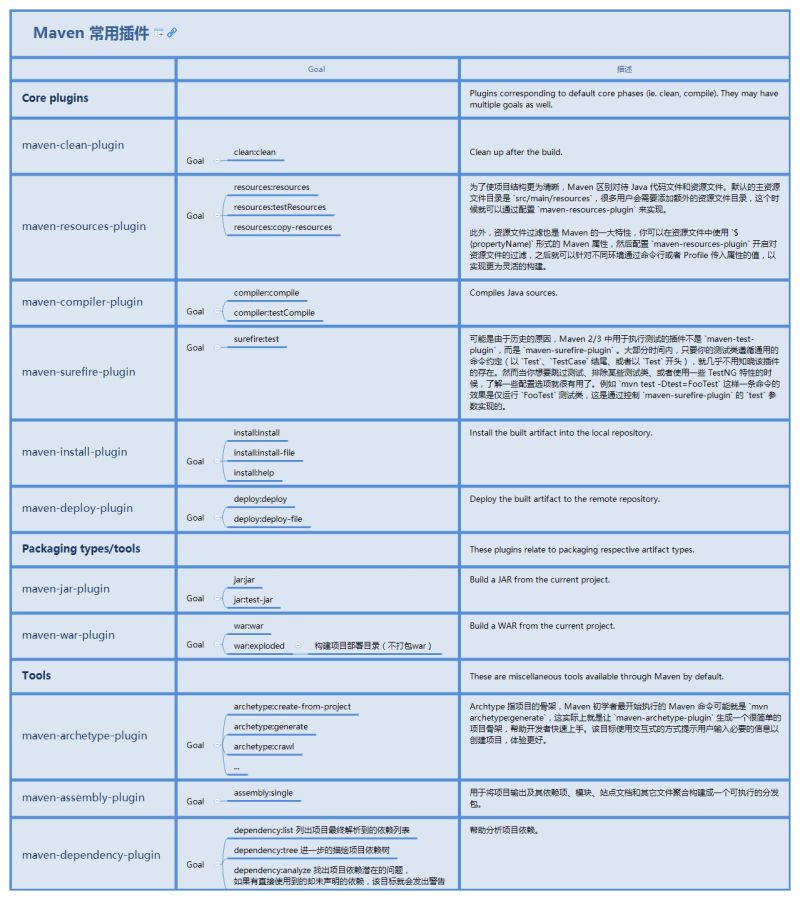 Maven Qida S Blog - Gradient Design Collection - Ultra HD Quality