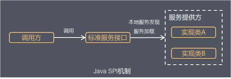 Java Spi Qida S Blog - Download Beautiful Minimal Photo | Desktop