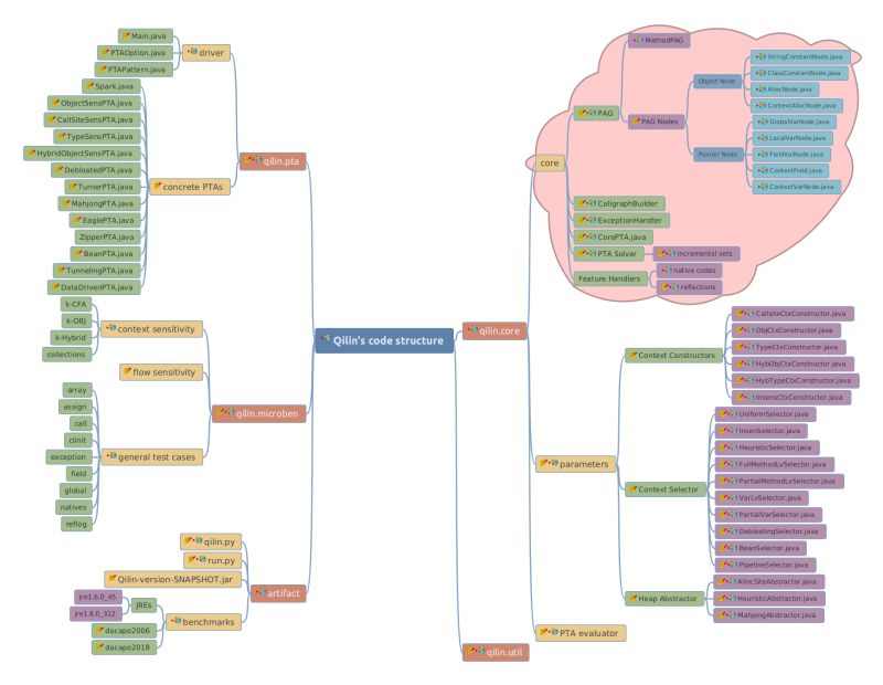 Github Qilinpta Qilin Qilin A New Framework For Supporting Fine - Premium City Art Gallery - Desktop