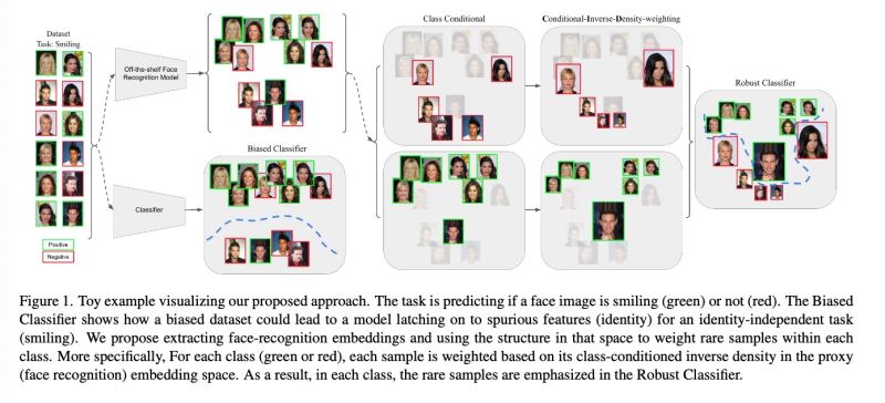 Github Qi Pipi Activelearningdataqualitycontrol - Download High Quality Sunset Background | Full HD