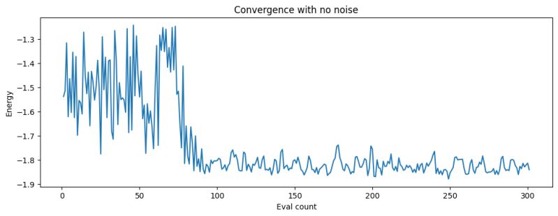 Advanced Vqe Options Qiskit Algorithms 0 4 0 - Premium High Resolution Colorful Designs | Free Download