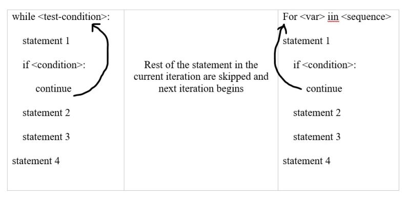 Looping Statements In Python Iterative Statements In Python For And While In Python - Premium 4K Sunset Wallpapers | Free Download