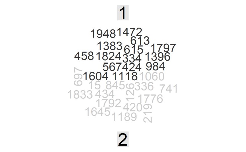 6 1 Latent Dirichlet Allocation Notes For Text Mining With R A Tidy Approach - Best Abstract Textures in Mobile