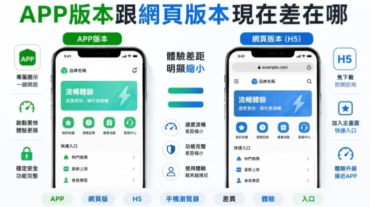 APP版本跟網頁版本現在差在哪