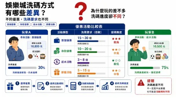 娛樂城洗碼計算方式有哪些差異