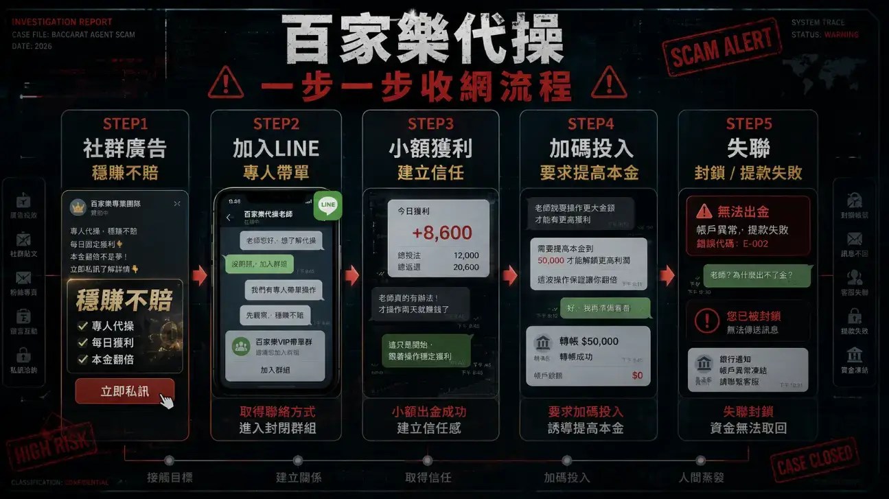 百家樂代操詐騙