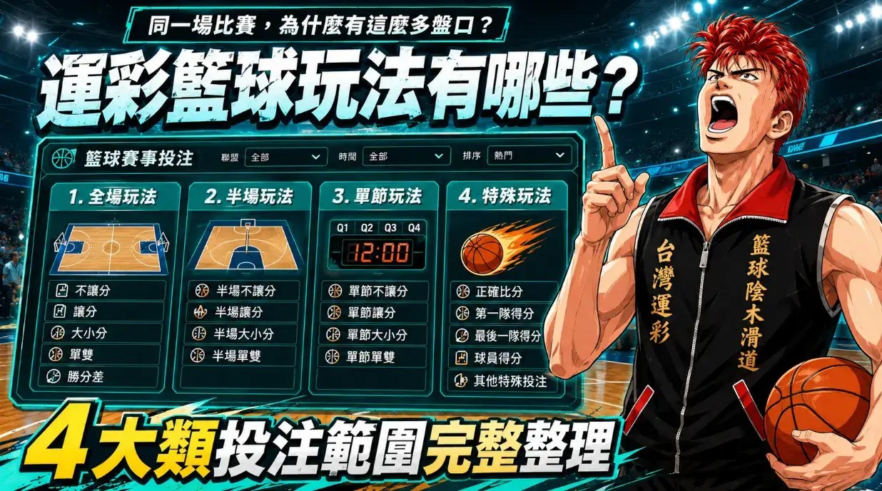 運彩籃球玩法有哪些？4大類盤口與投注範圍完整整理