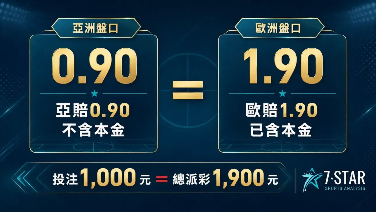 體育投注