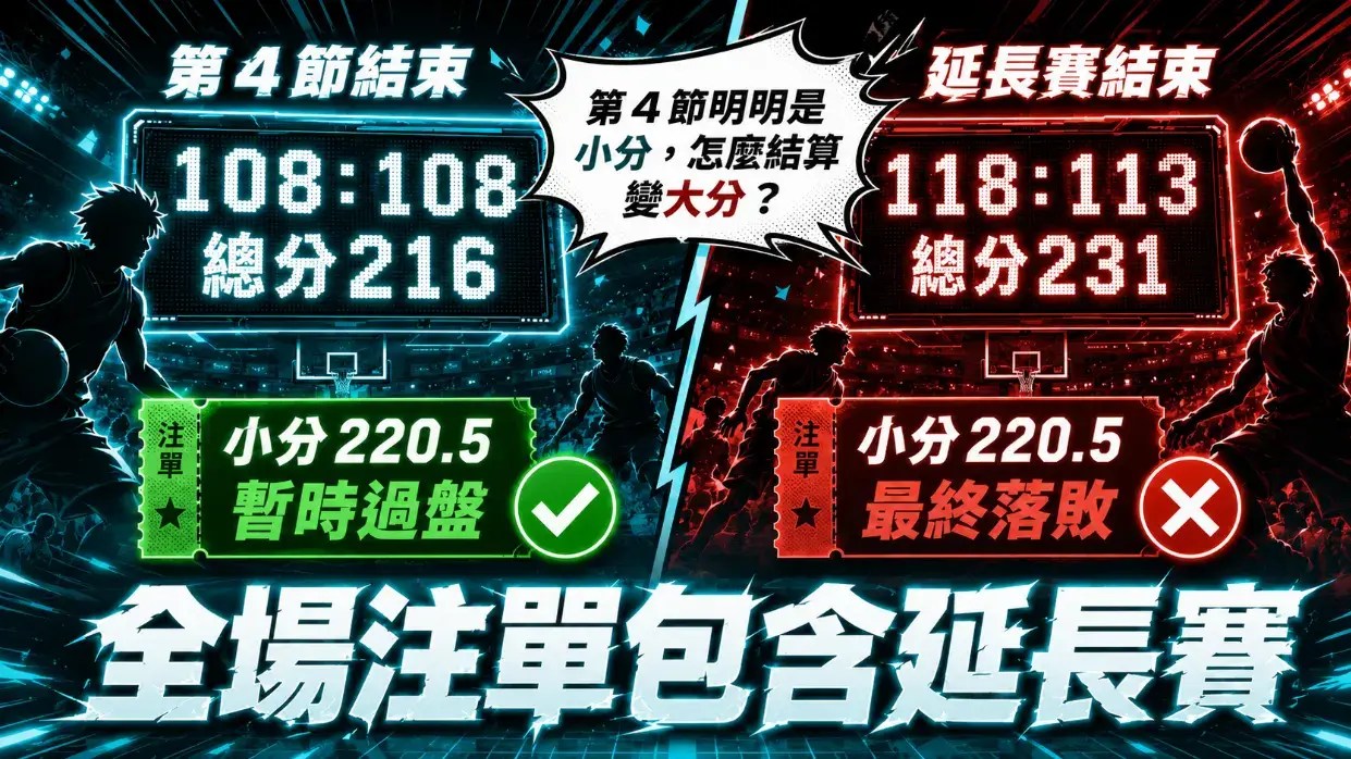 運彩籃球延長賽算嗎