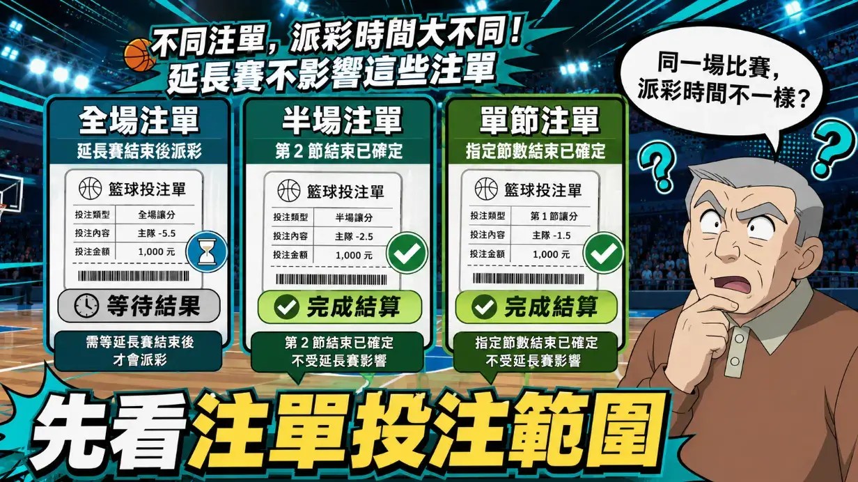 運彩籃球延長賽有算嗎