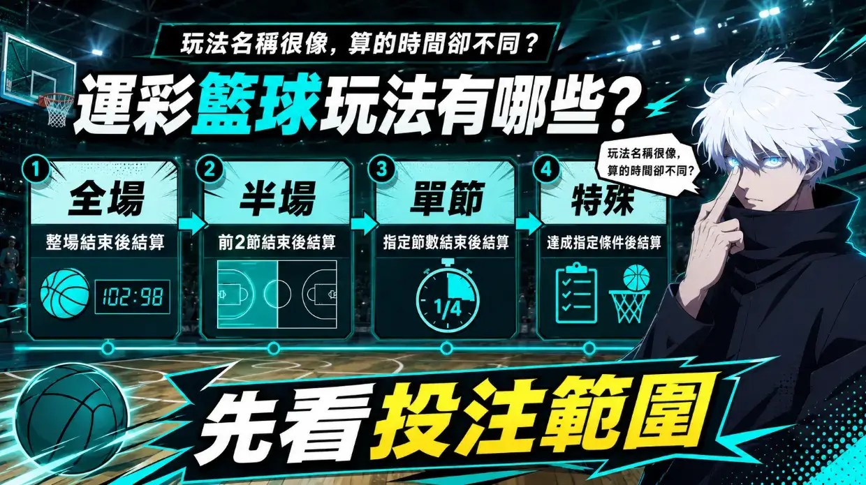 運彩籃球玩法