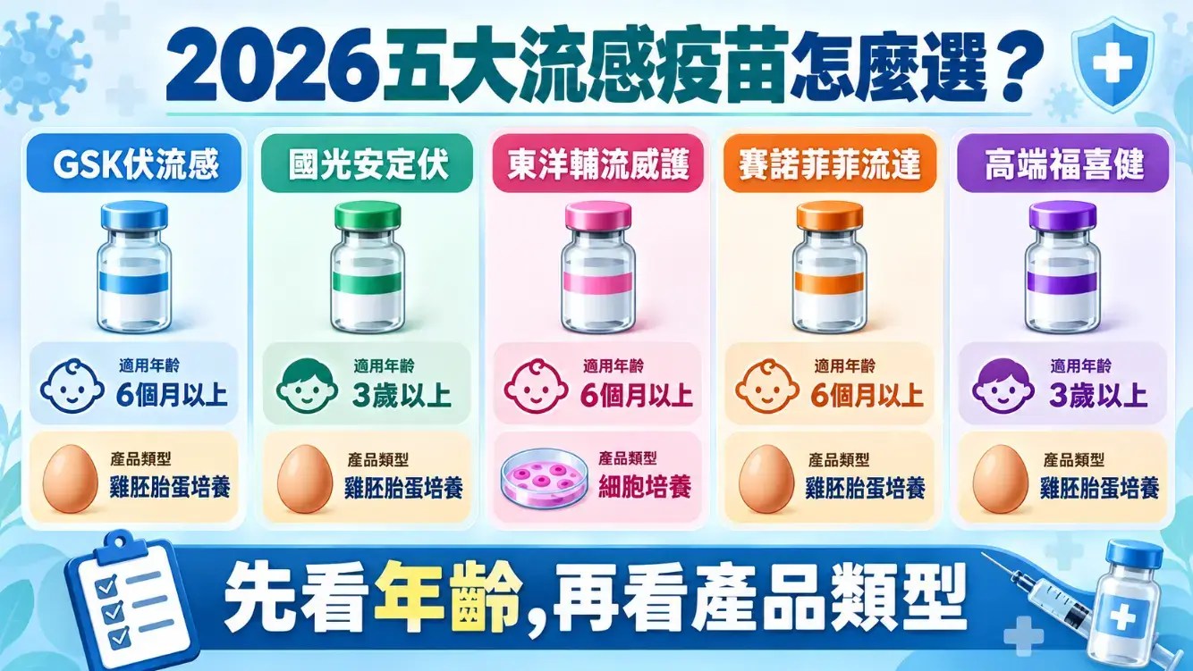 流感疫苗品牌
