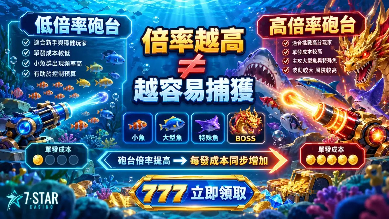 捕魚機遊戲線上玩換現金