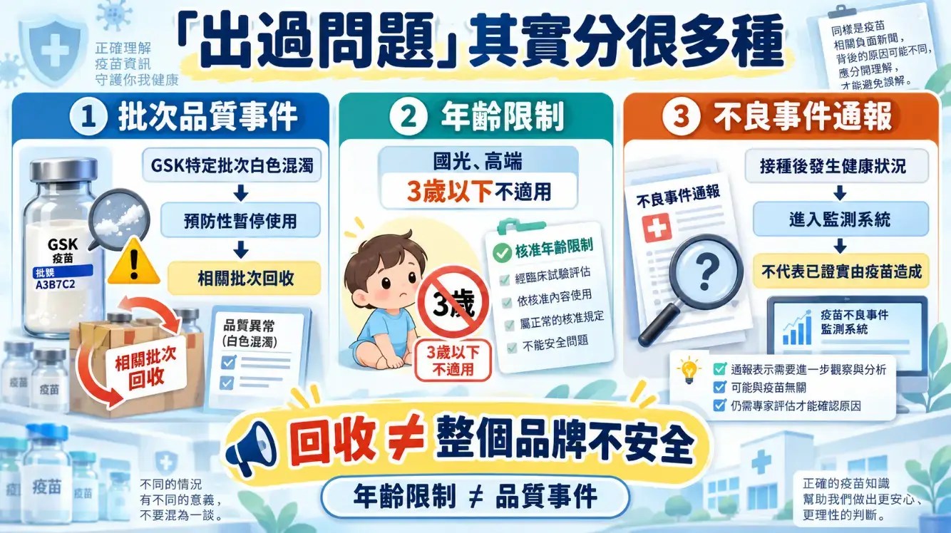 流感疫苗品牌