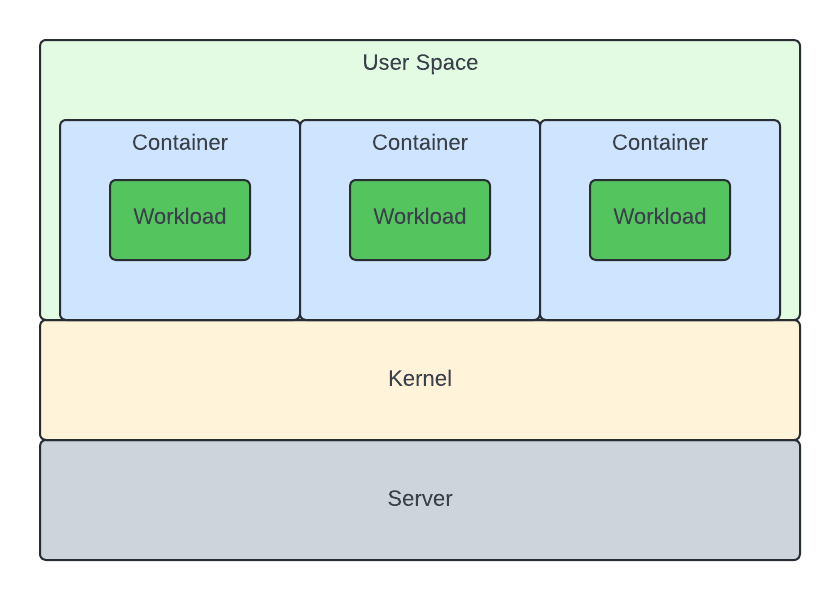 Docker Cloud Dockerblog Containarization Cloudcomputing - Classic Mountain Image - Mobile