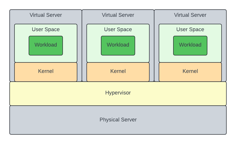 Docker Nedir Vmware Virtualization Blog - Mobile City Backgrounds for Desktop