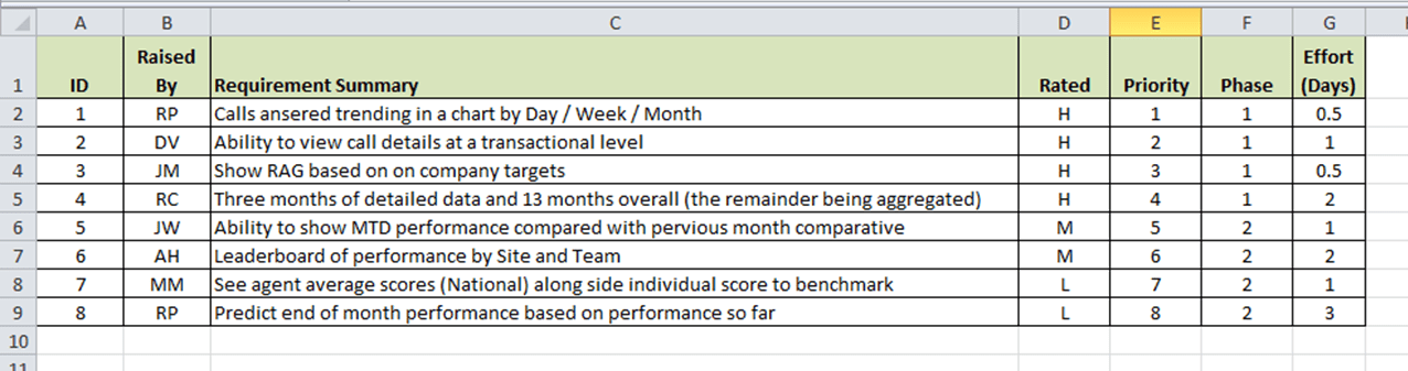 Requirements Gathering Qlikcentral