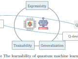 Chapter 1 Introduction Of Qml Quantum Machine Learning Tutorial