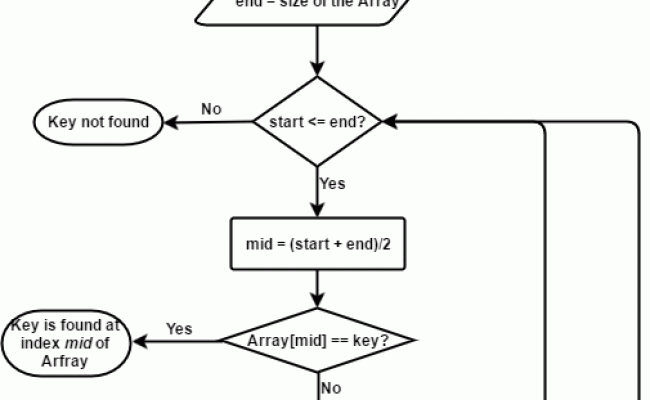 Implement Binary Search In C - QnA Plus
