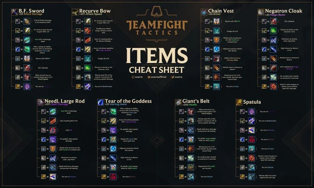 Teamfight Tactics Gadgets Cheat Sheet Tft Merchandise Recipes You can make a Locket of the Iron Solari by combining a Needlessly Large Rod and a Chain Vest.