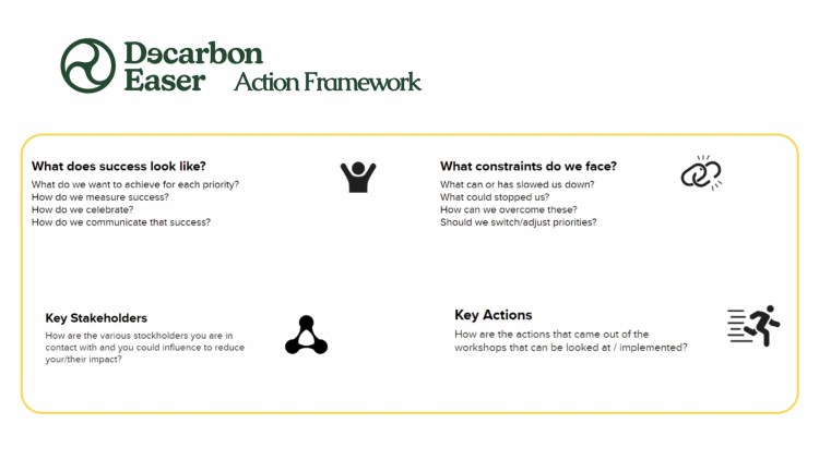 Decarboneaser action framework action-framework-with-decarboneaser
