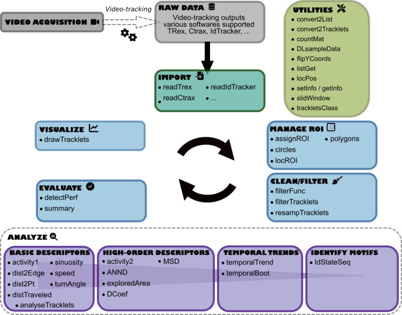 Mover Mission Github - Mountain Design Collection - Mobile Quality