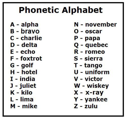 Submarine used in warfare?, upon every meeting onboard ship, you should salute which of the following officers? What Are Phonetic Alphabets And How Are They Used By The Police In The Field What Is One Example Of How Law Enforcement Uses Alphanumerics Quora