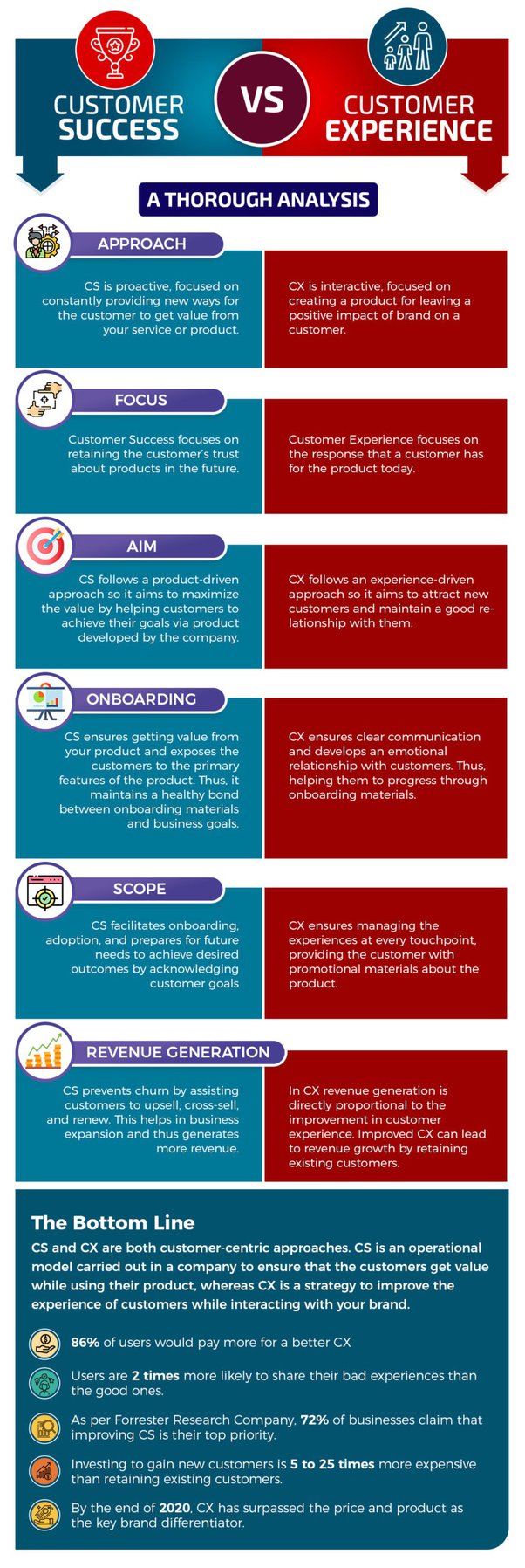 What is the difference between customer experience management (cem) and