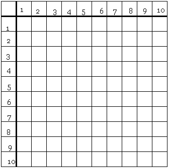 Multiplication Chart Prodigy / Free Printable Multiplication Table Chart 1 To 10 Pdf