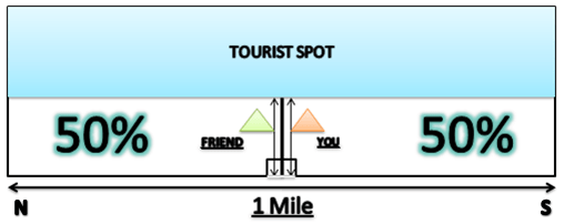 Walmart, amazon, apple retail stores, target, costco, gamestop, dell, radioshack, tech data, and ingram micro. Who Are Best Buy S Competitors Quora