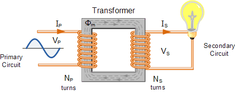 Draw A Schematic Diagram Of Step Up Transformer - Circuit Diagram