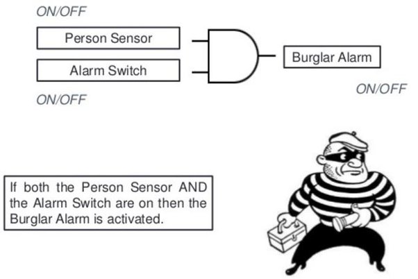 What Are The Practical Applications Of Logic Gates Quora