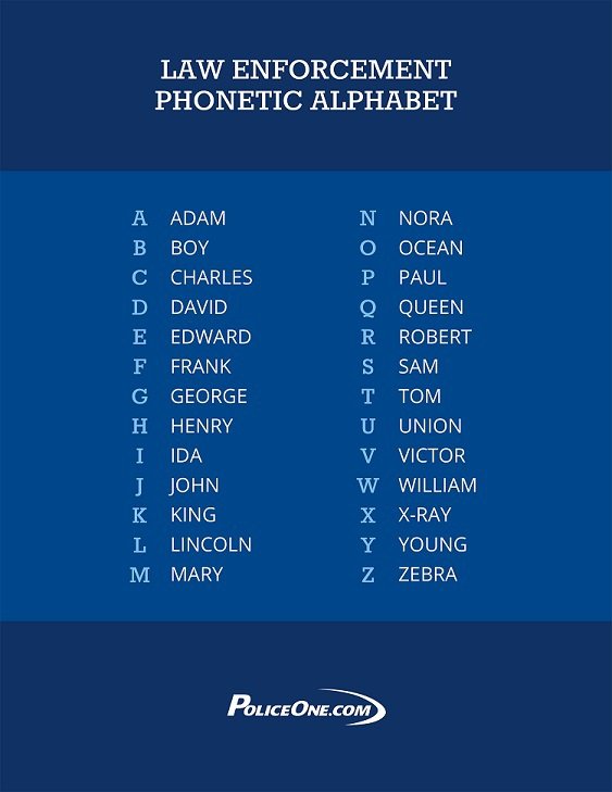 The spelling alphabet is now also defined in other unclassified international military documents. Why In Hollywood Tv And Movies Do Cops Use A Non Standard Phonetic Alphabet With Adam David William Etc Quora
