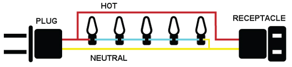 Some Strands Of Christmas Tree Lights Are Wired In Series What Happens To The Other If One Bulbs Removed Parallel So