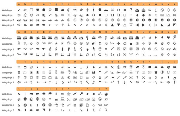 Install symbola font by george douros for full support. What Is The Actual Point Of Wingdings When Selecting A Font Quora