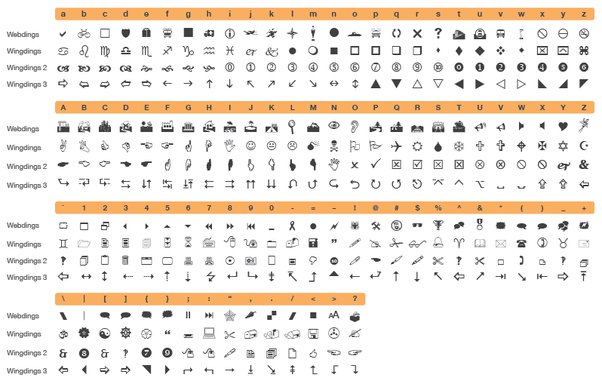 Install symbola font by george douros for full support. What Is The Actual Point Of Wingdings When Selecting A Font Quora