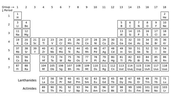 why are lanthanides and actinides are kept out of the periodic table quora