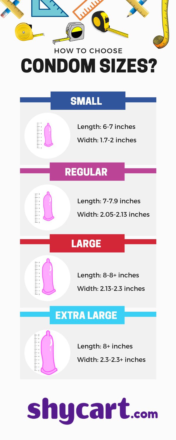 What size of condom should I get for a penis with 5.5 girth and 6.25 length? - Quora