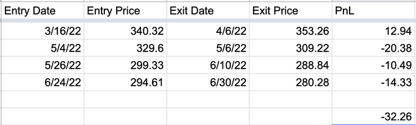The marketwatch best new ideas in money festival is the place to get best knowledge on how to reach your financial goals. Is It Worth It To Subscribe To Investor S Business Daily Ibd Quora