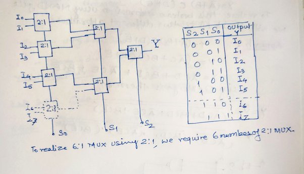 4x1 Multiplexer Truth Table » Diagram Board