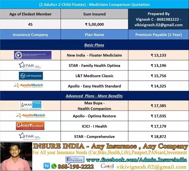Aditya birla activ assure diamond health insurance plan. Can Nris Get Health Insurance Policy Quora