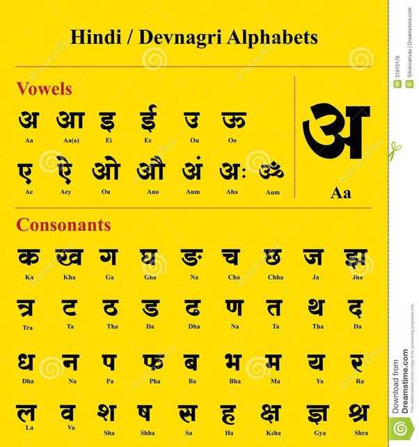 Atleast 1 number and 1 alphabet with example and meaning in hindi. As Of Now How Many Different Types Of Hindi Alphabet Are There Which One That Is Now Are Widely Been Use In Quora S Hindi Quora