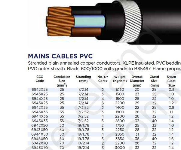 Mechanical T&E Electrical Services Gainclone