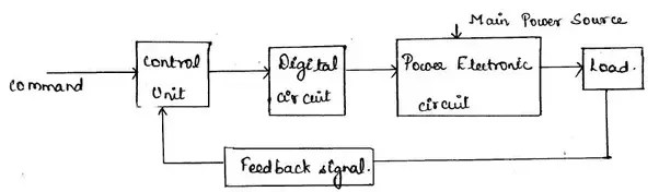 Difference Between Block Diagram And Circuit