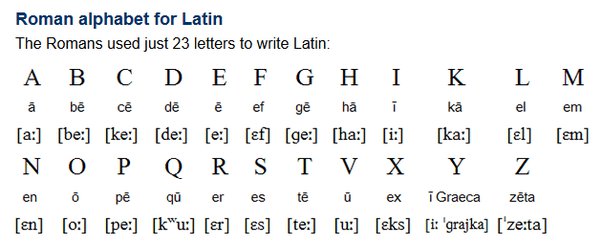 The extreme or final part : What Are The Origins Of The English Alphabet Quora