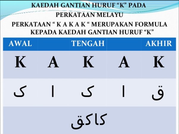 Home • about rumi and jawi • q & a • technical details. How To Read And Spell Words In Jawi Script For Bahasa Melayu In English Quora