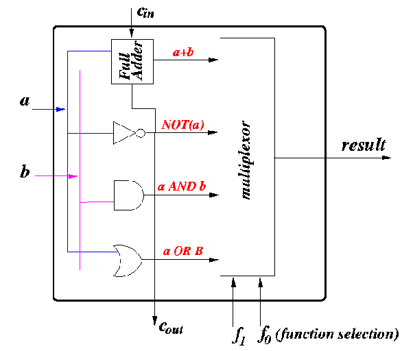 Password Security System Using Logic Gates Circuit Diagram Circuit