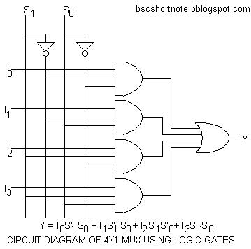 4 To 1 Multiplexer Circuit Diagram And Truth Table