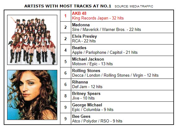 This Year Britney Spears Biggest Selling Single britney spears jamie lynn book
