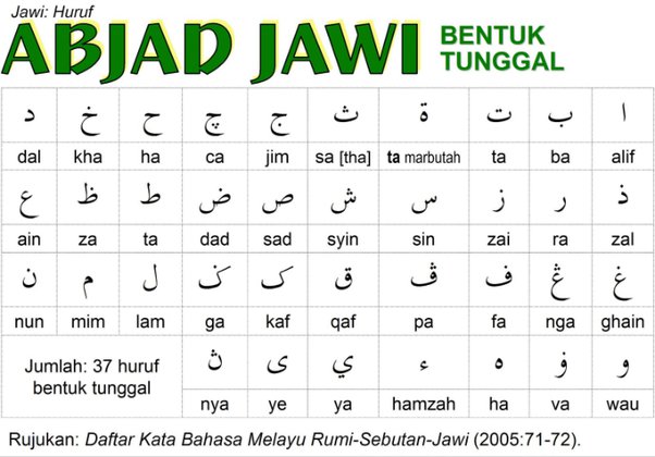 Aku tidak berkata, alif laam miim, satu huruf. What S The Formula For Spelling In The Jawi Script For Bahasa Melayu Quora